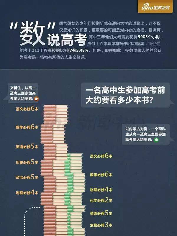 这都可以（文科生考上985有多难）文科生想考985得多少分数 第1张