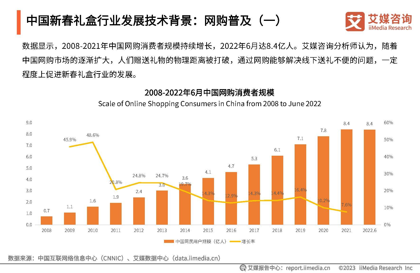 2023年中国新春礼盒消费者行为洞察报告（附下载）插图6