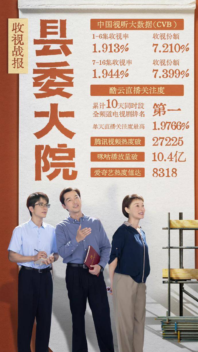 1,很不错了!没爆,算火!9.网传周也侯明昊《护心》1.