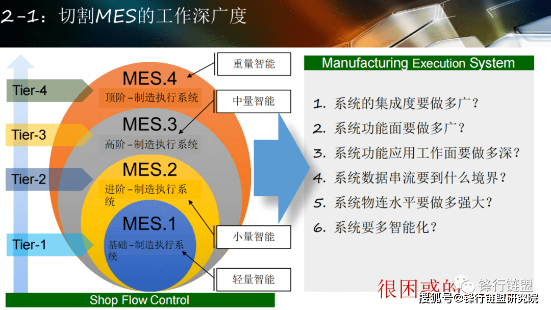 智能工场规划及应用计划（124页）附下载