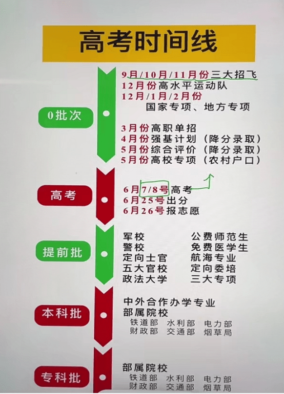 真没想到（山西高考）山西高中分数线 第1张