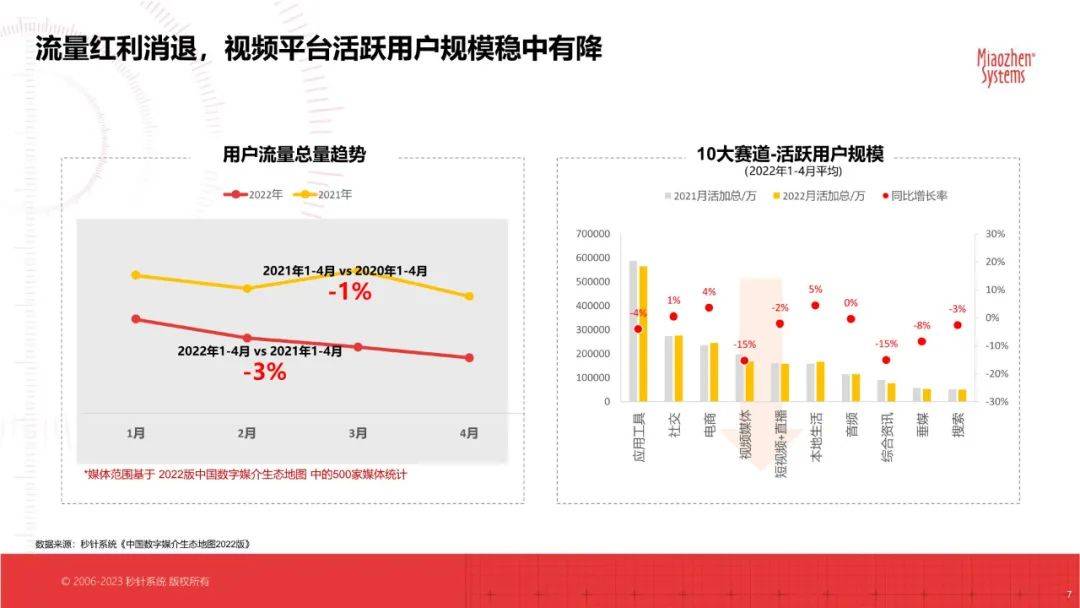 IP宣发实效研究白皮书（以在线视频为主）