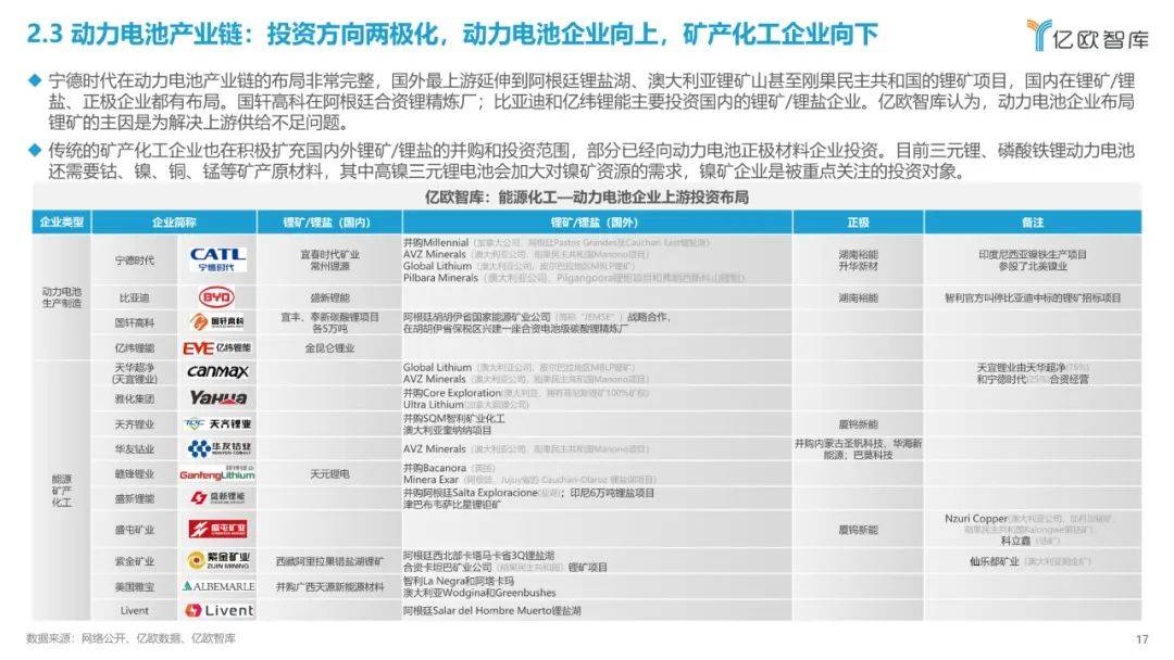 2022中国智能电动汽车财产开展蓝皮书（附下载）