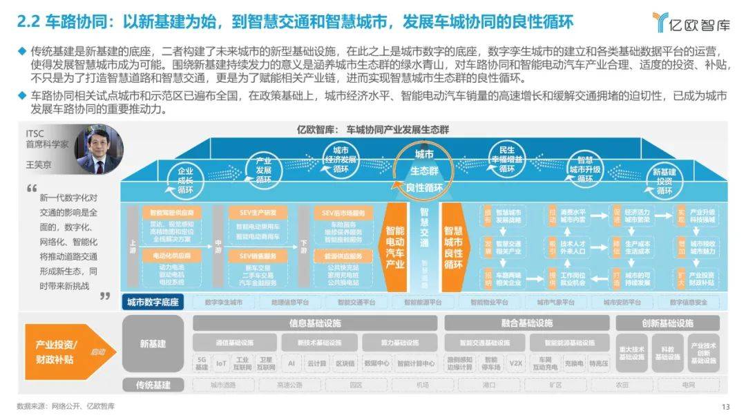 2022中国智能电动汽车财产开展蓝皮书（附下载）