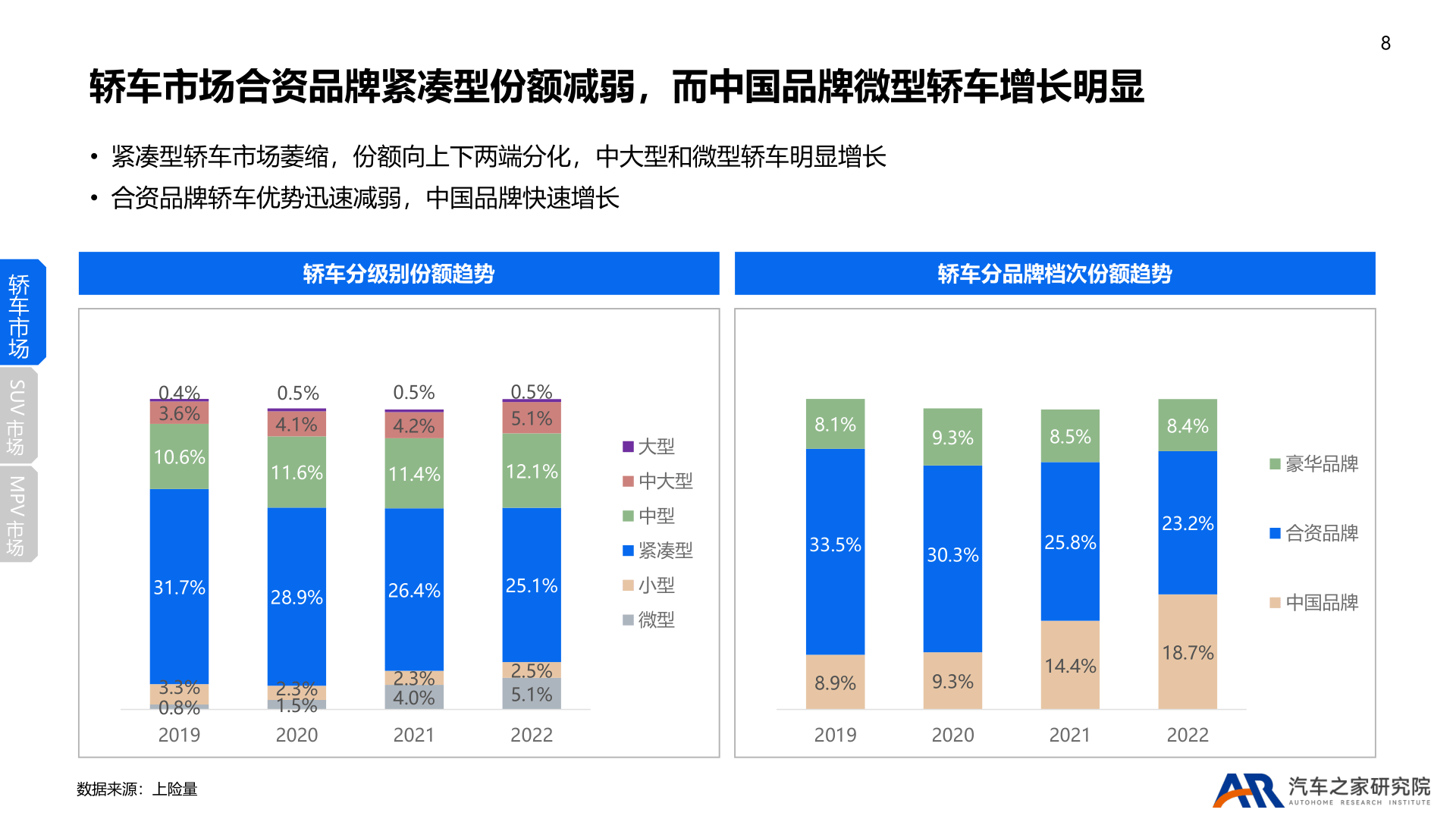 2022年乘用车市场总结及2023年趋势报告 附下载 搜狐汽车 搜狐网