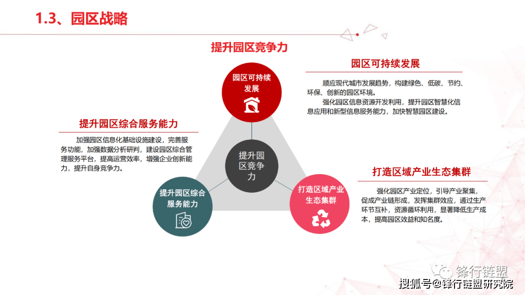 聪慧园区处理计划四（59页）附下载