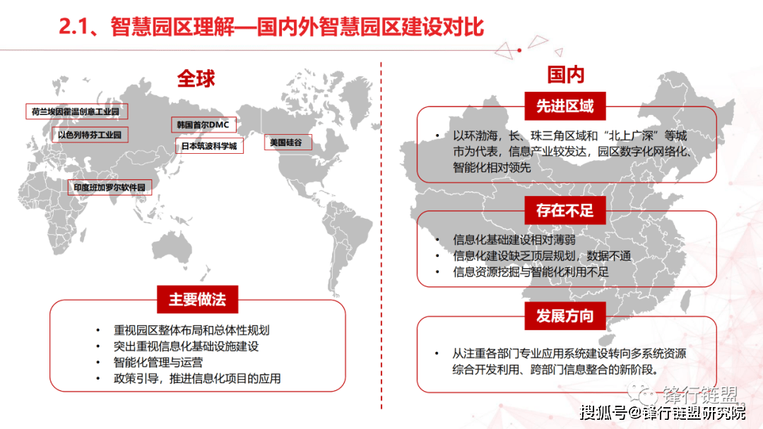 聪慧园区处理计划四（59页）附下载