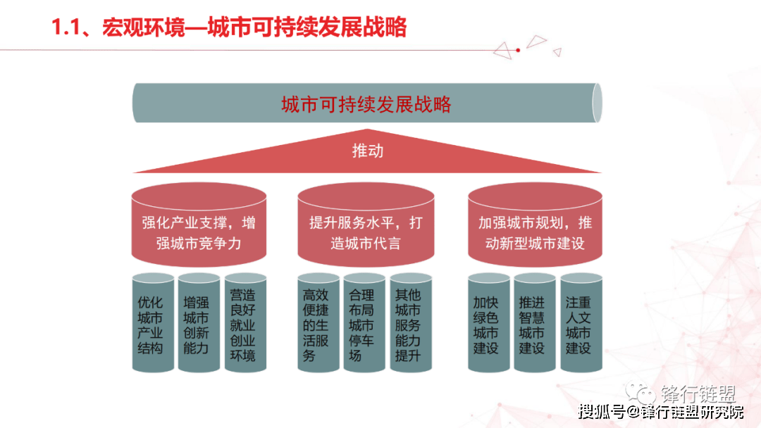 聪慧园区处理计划四（59页）附下载