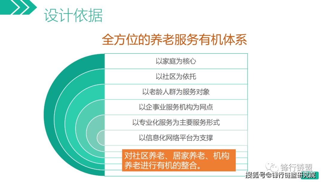 聪慧养老处理计划二（52页）附下载