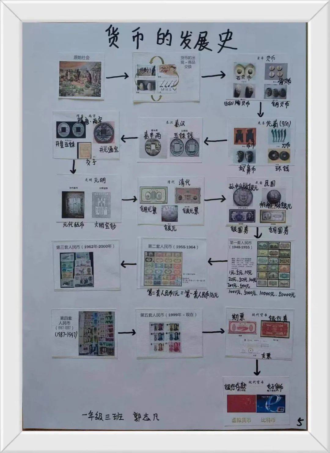 人民币与我们的生活息息相关,我们一起来认识人民币.