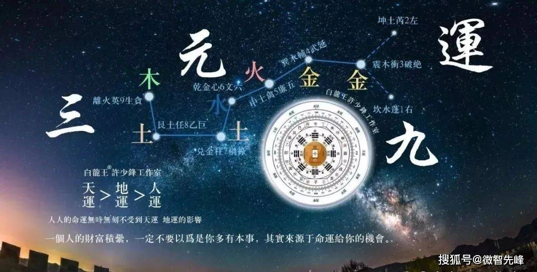 2023年天运交替,今年会有大变化,你准备好了吗?_时代特点_成功_元运