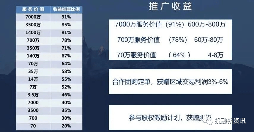 奇麟鲜品股权激励涉嫌违法违规:致富主要靠“拉人头”?(图14)