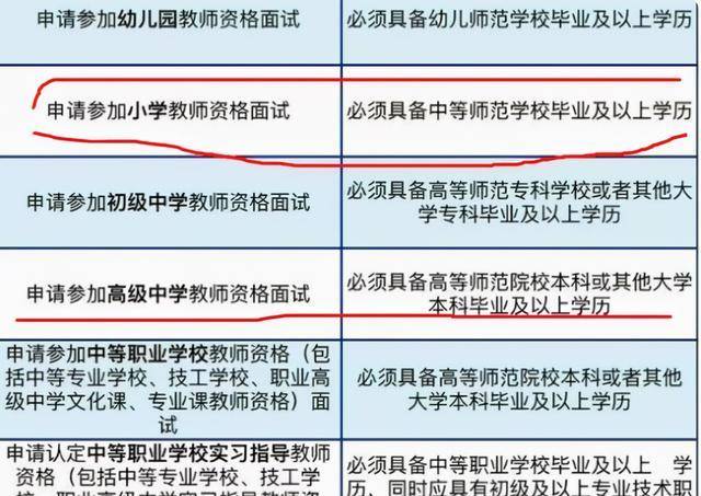 2023年發佈消息,5類人不能報考教師資格證,與成績沒有關係_工作_教學