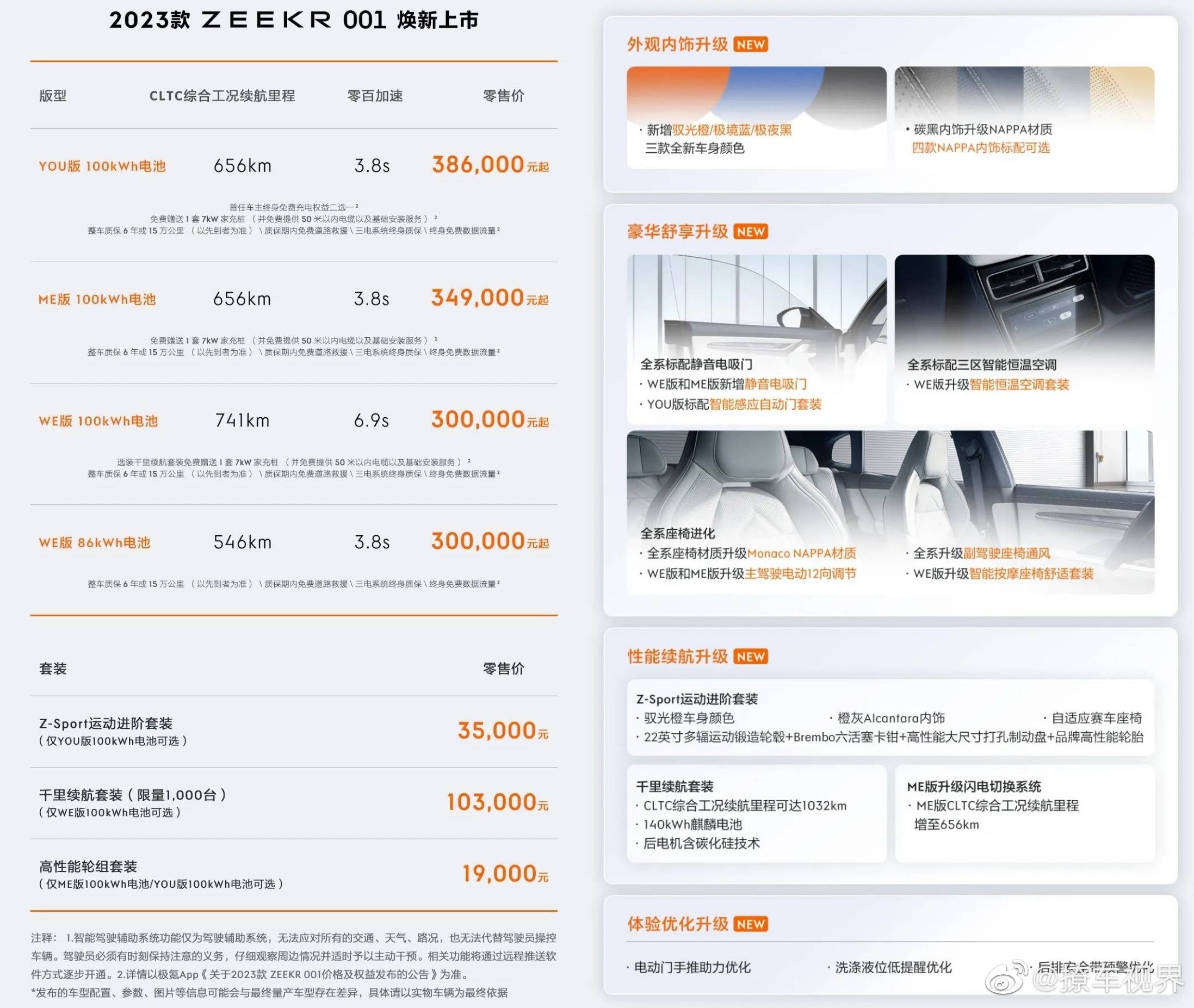 续航最高超1000公里，这样的极氪001怎能不爱？_搜狐汽车_搜狐网