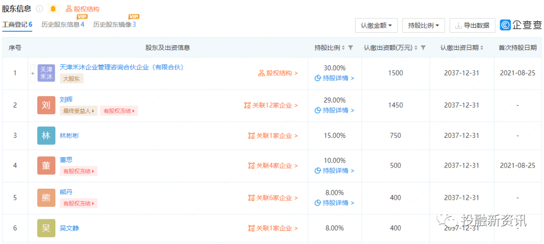 奇麟鲜品股权激励涉嫌违法违规:致富主要靠“拉人头”?(图2)