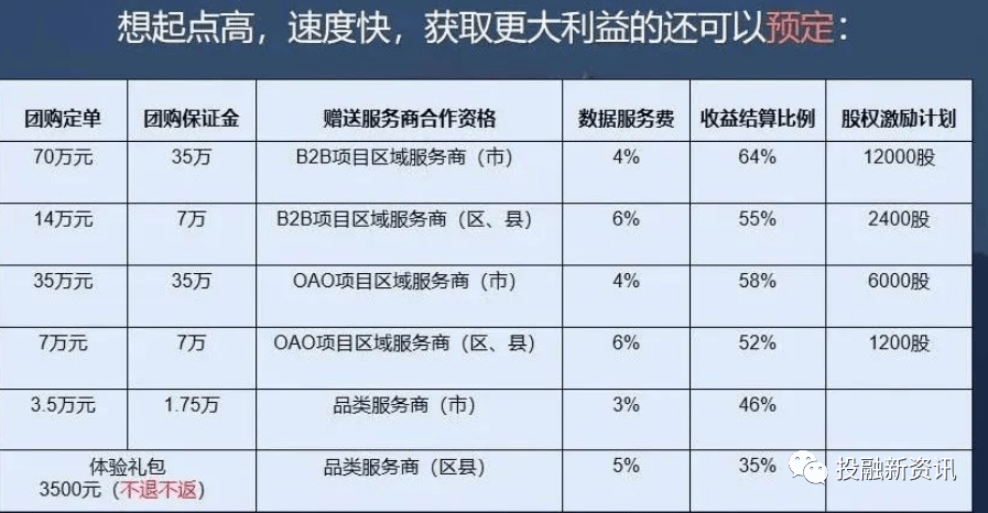 奇麟鲜品股权激励涉嫌违法违规:致富主要靠“拉人头”?(图10)