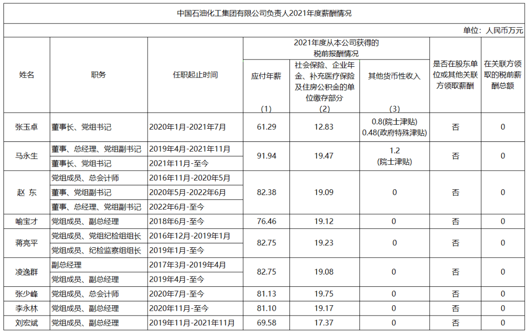 快来看 指导们一年挣几钱