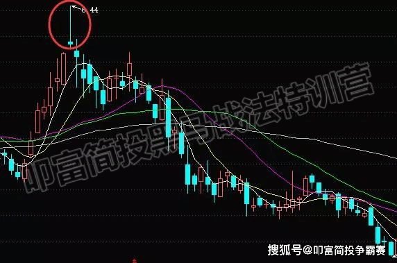 射击之星k线图解法图片