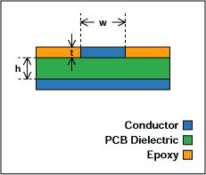 PCB常见术语：带状线和微带线！讲真，你真的懂吗？-微带线的作用