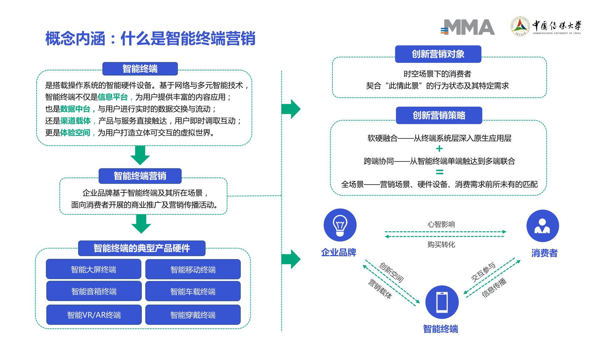 2022智能末端营销白皮书(附下载)