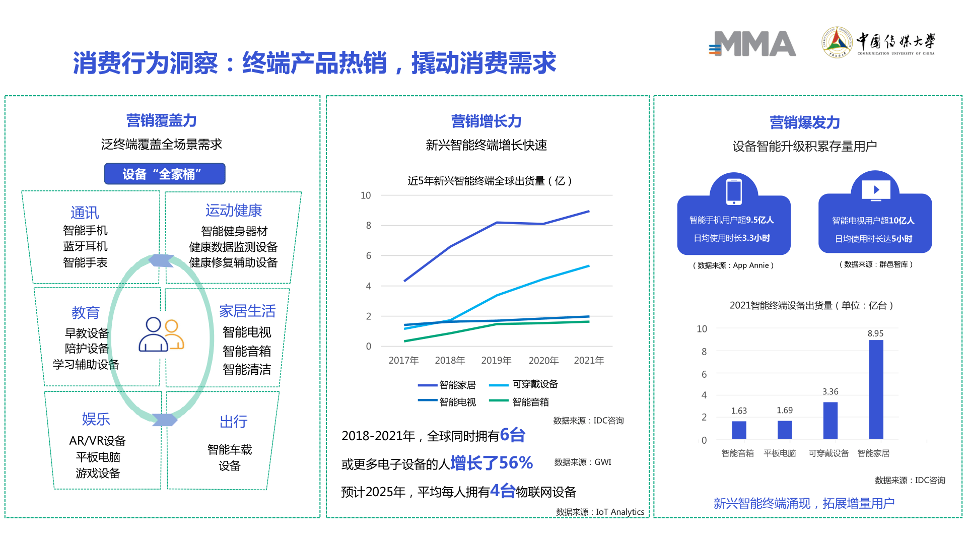 2022智能末端营销白皮书(附下载)