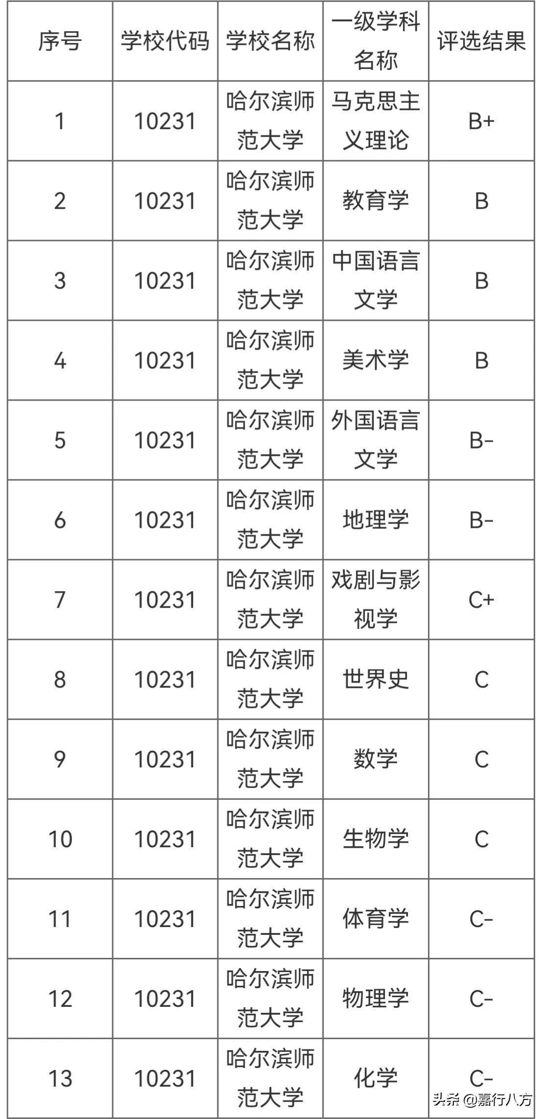 哈爾濱 車禍 哈理工_大學英語四級改革樣卷_哈爾濱理工大學怎么樣