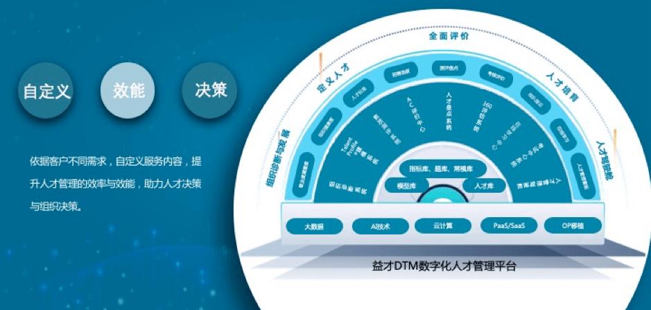 人才测评服务