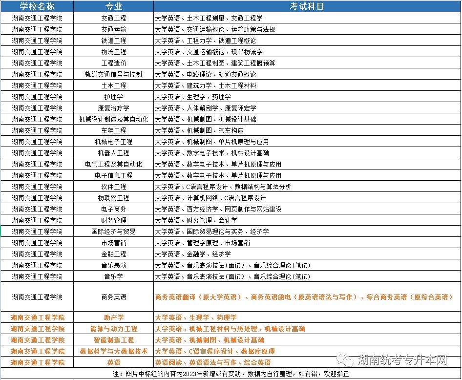 干货分享（湖南考试网）考安全工程师证需要看什么书 第3张