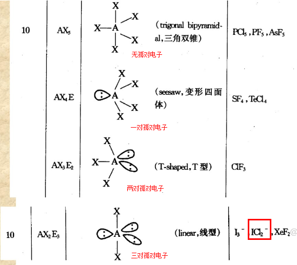 价电子构型图片