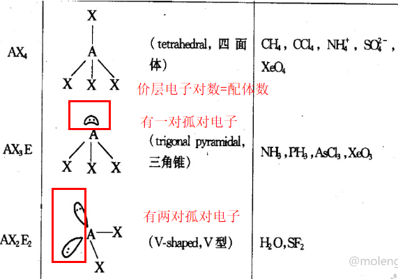 分子构型与电子构型不一致当电子构型为三角双锥时,分子构型可能为