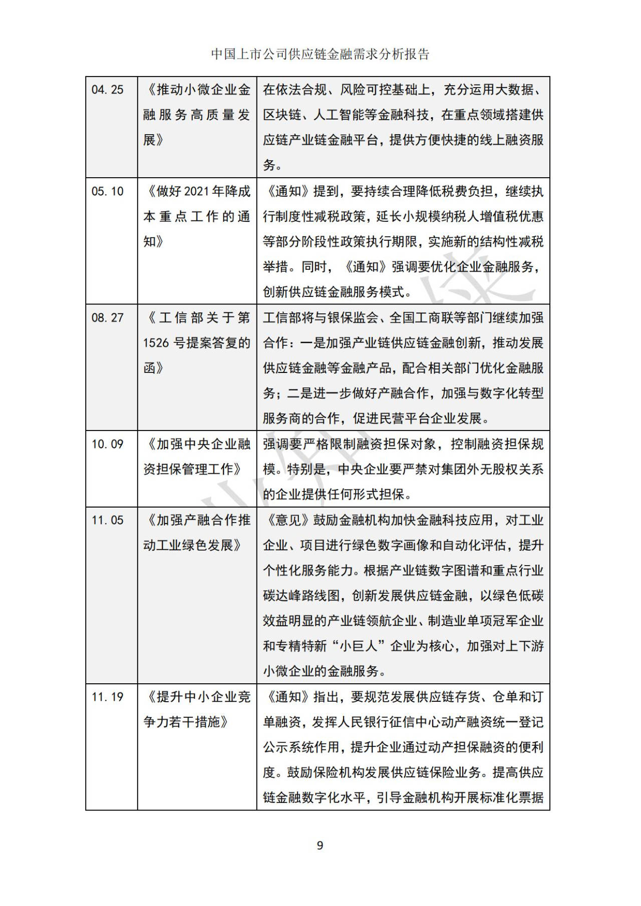 93页|中国上市公司供应链金融需求分析报告(2022)附下载_企业_经济