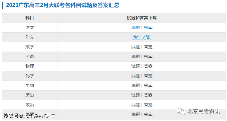 2023广东高三2月大联评语文试题及谜底下载