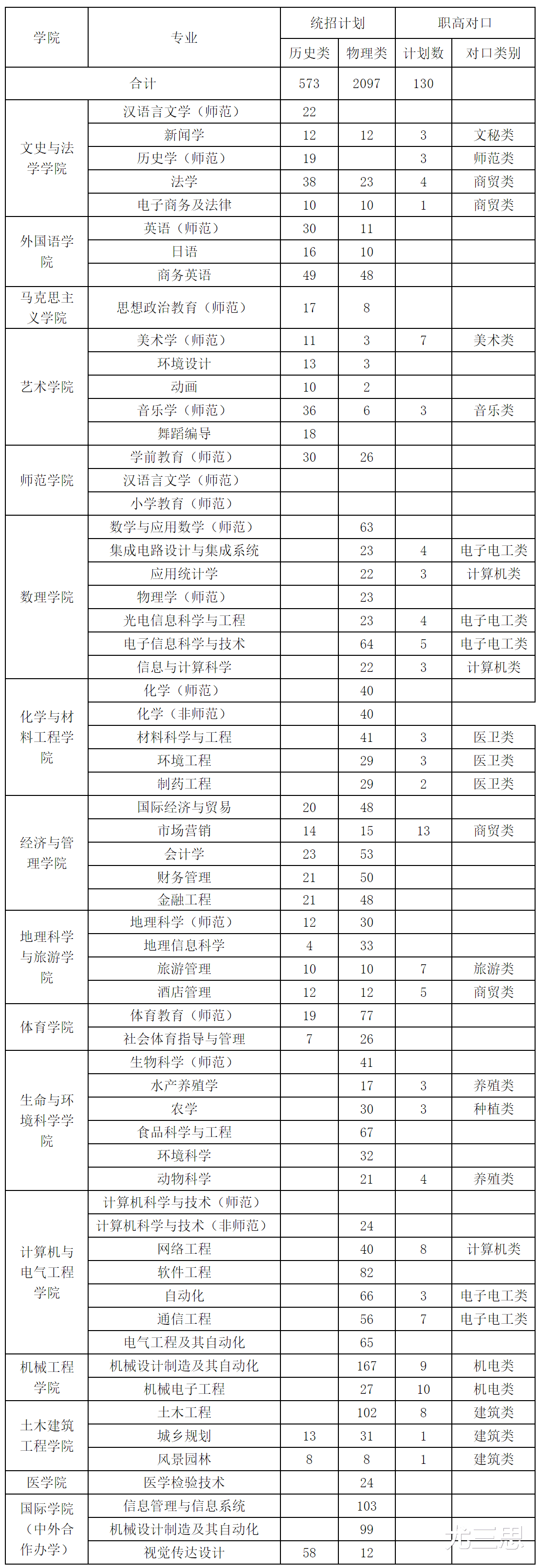 长沙文理学院 录取线图片