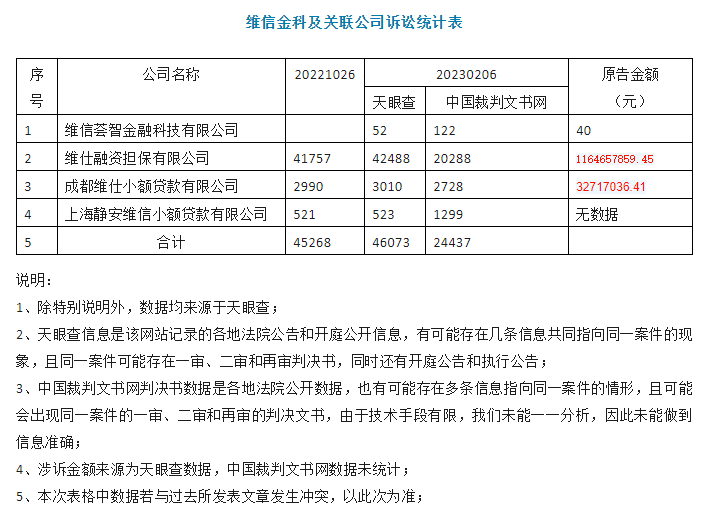 速看（天眼查上的历史裁判文书信息怎么删除哪位大神知道） 第18张