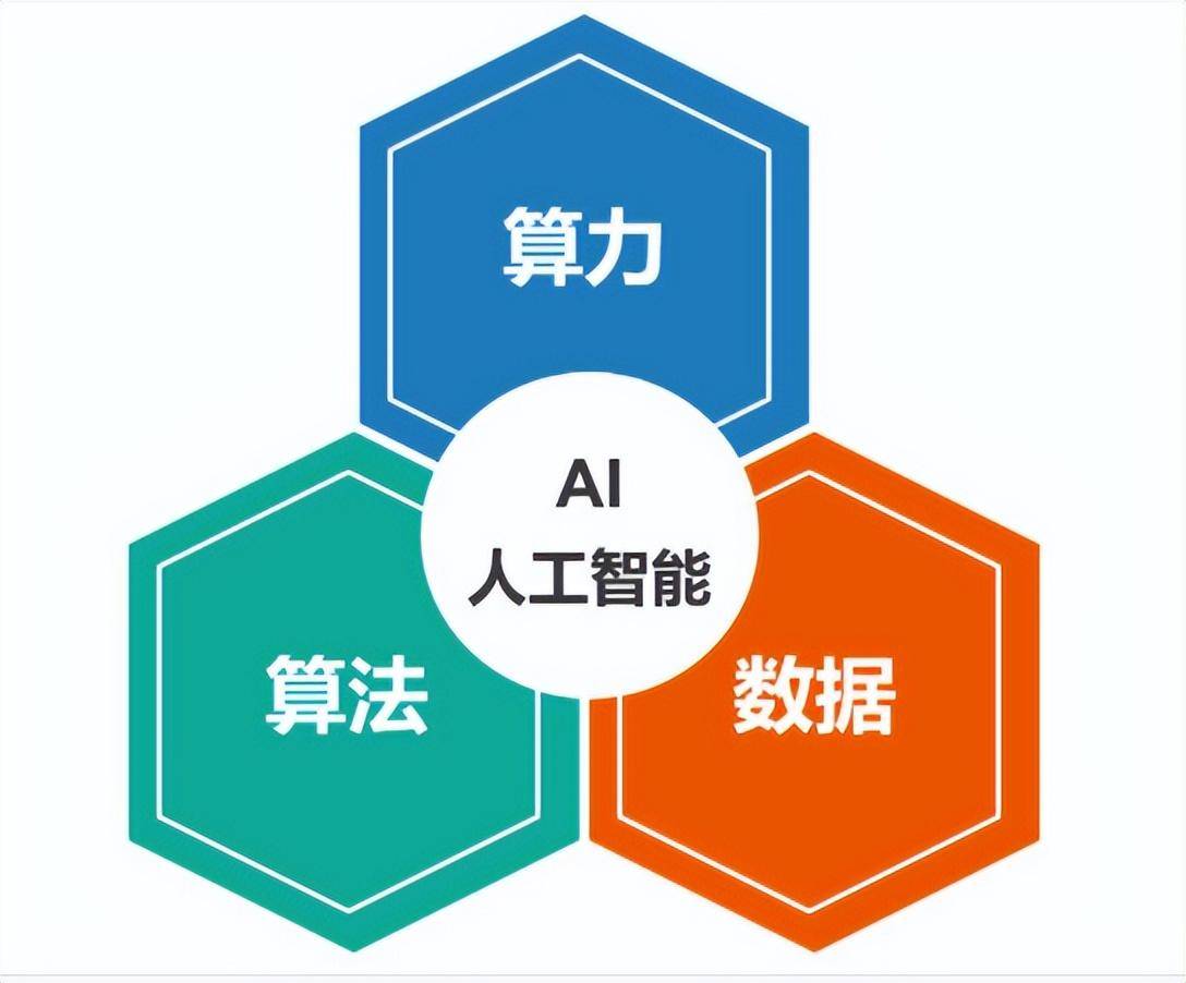 chatgpt催生高算力需求(附股)_公司_应用服务_数据