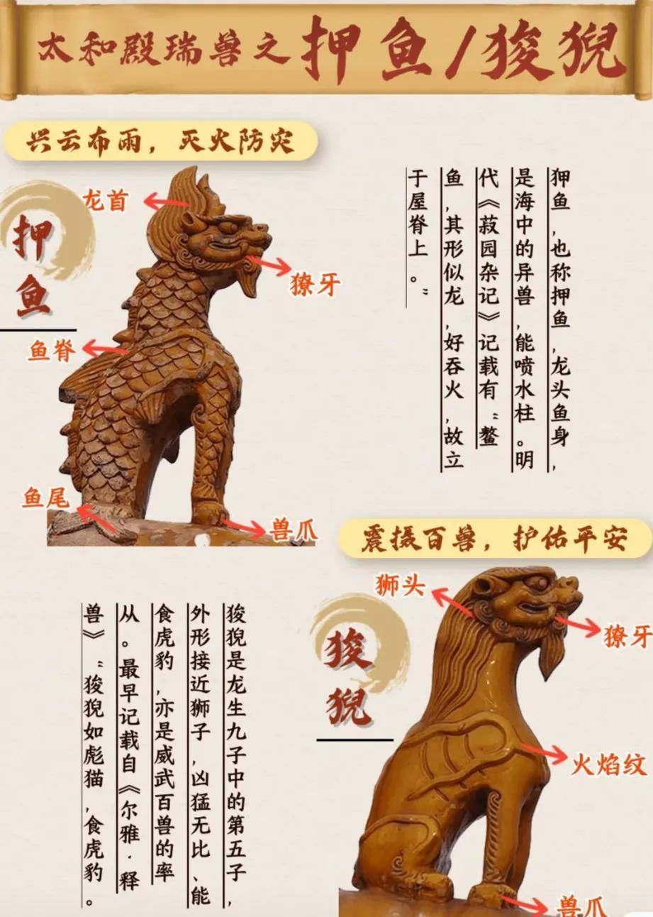 故宫屋顶瑞兽的数量与等级_防灾_闵王_化身