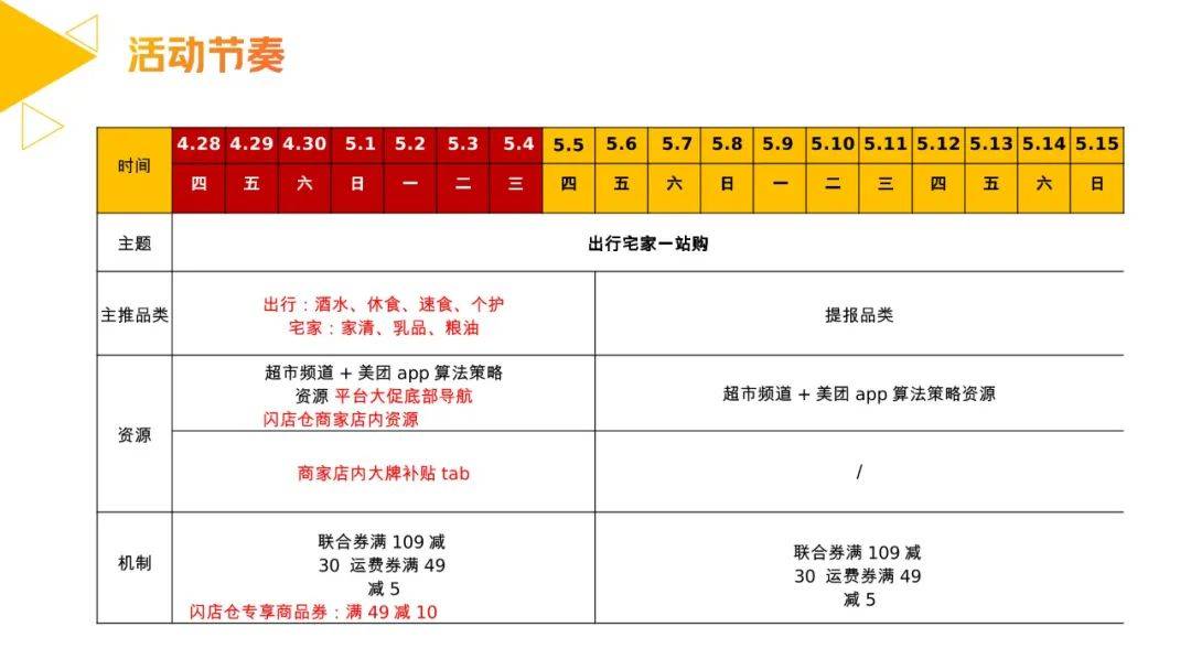 美团闪购月度营销计划（附下载）