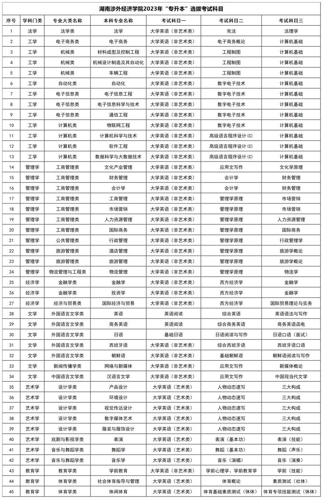 真没想到（湖南涉外经济学院）湖南涉外经济学院是公办还是民办 第1张