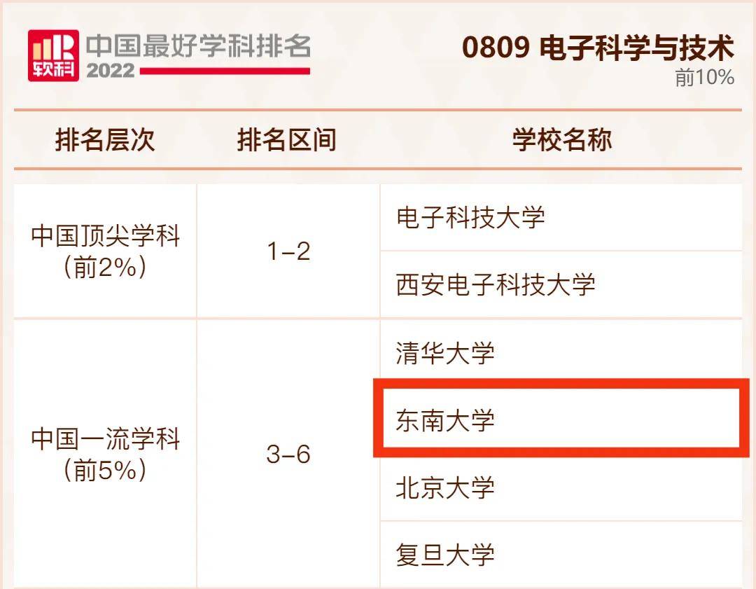 科學排名電子技術專業_電子科學與技術排名_科學排名電子技術學校