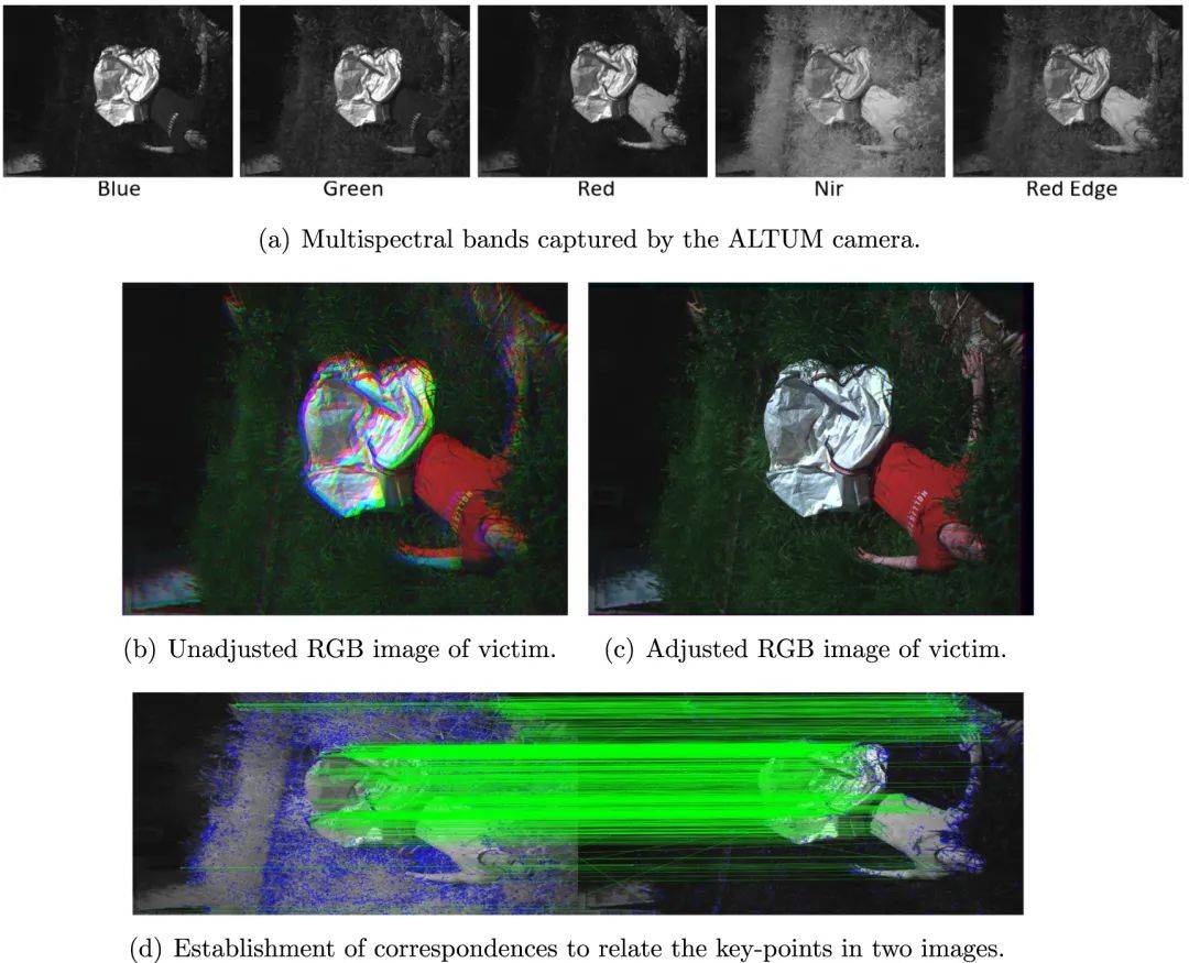 ALTUM多光谱相机（如何利用多光谱成像搜寻“被困人员”？）