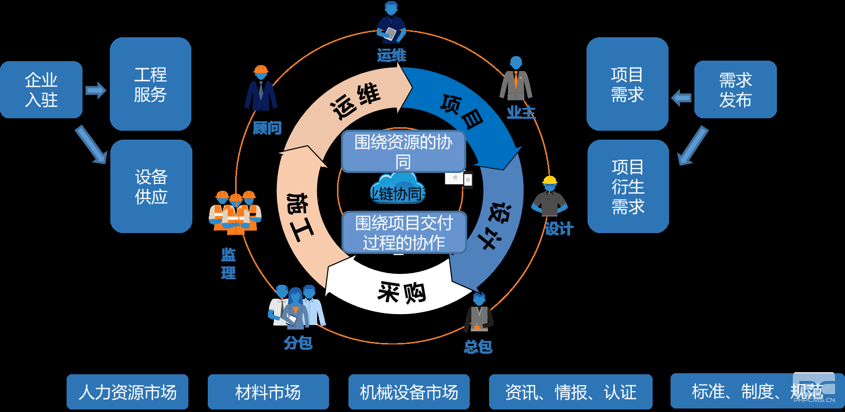 全过程咨询