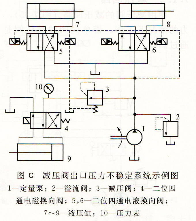 在液压系统中使用减压阀的减压回路