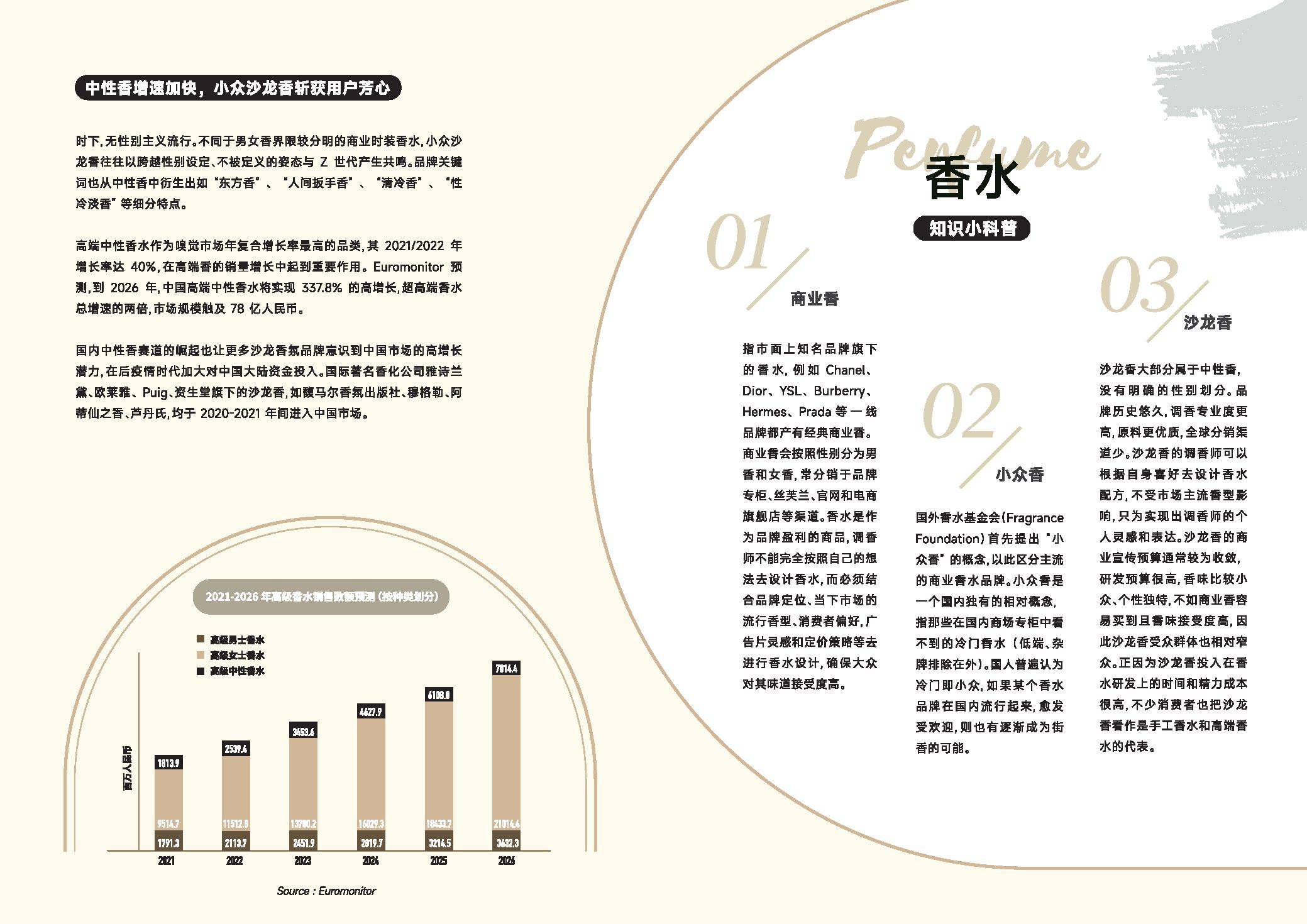 2023解码中国Z世代的香氛经济白皮书（附下载）