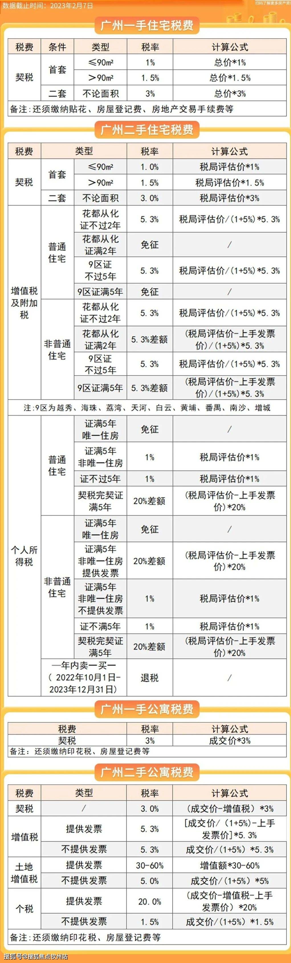 2023年广州购房干货！一文汇总广州最新限购限贷政策！