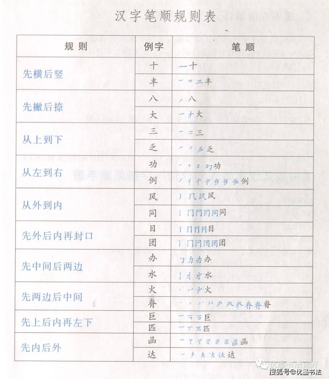 围观ChatGPT回复：学写字，为什么要学习笔顺？