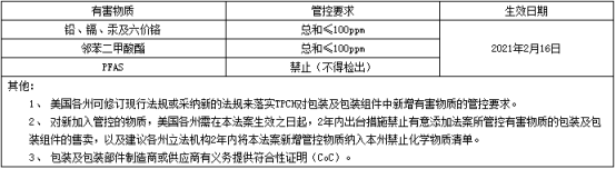 TPCH测试:美国解决产品包装安全问题