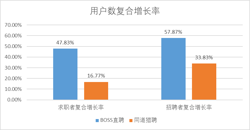 不看后悔（boss直聘官网）boss直聘客服电话人工服务电话 第3张