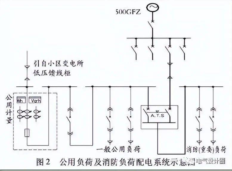 供配电设计