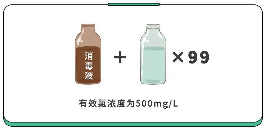 央视连发,诺如病毒高峰期来临,家长提前准备两样必需品