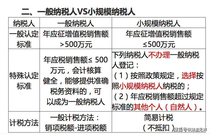 看过来！《初级管帐实务》&amp;《经济法根底》双科讲义，间接领！